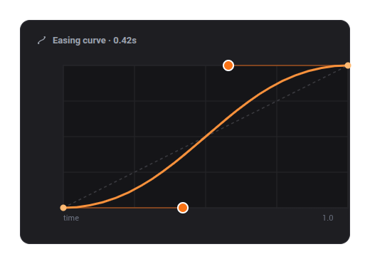 Bezier curve graph editor with draggable handles