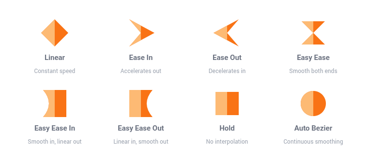 The eight After Effects easing icons